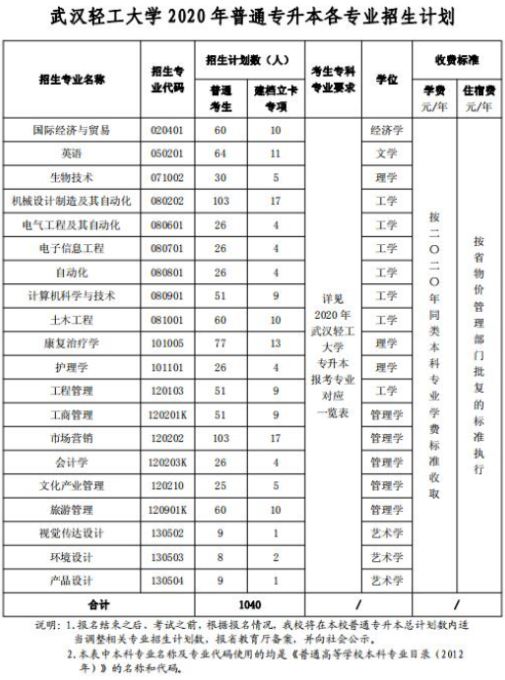 2020年武汉轻工大学普通专升本招生简章