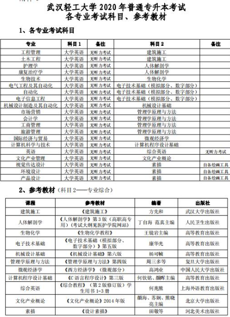 2020年武汉轻工大学普通专升本招生简章