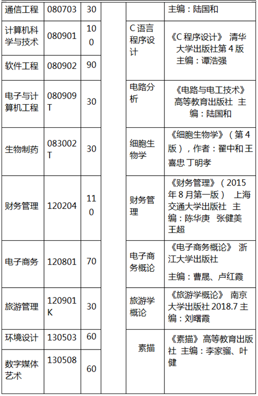 2020年武汉东湖学院普通专升本招生简章