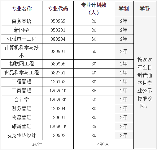 2020年湖北大学知行学院普通专升本招生简章