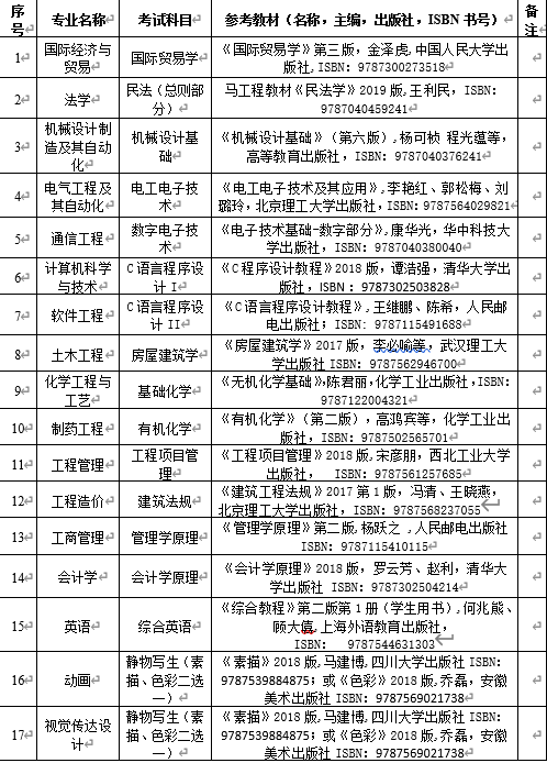 武汉工程大学邮电与信息工程学院2020年普通专升本考试各专业考试科目、参考教材