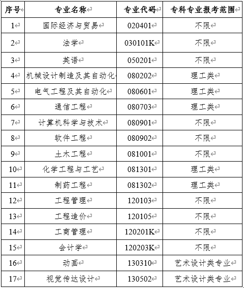 2020年武汉工程大学邮电与信息工程学院普通专升本招生简章