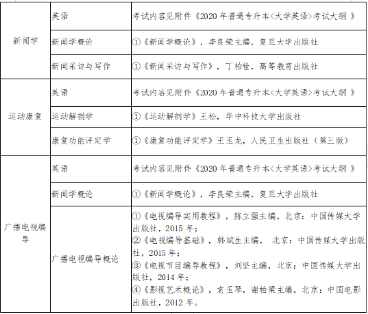 2020年武汉体育学院体育科技学院普通专升本招生简章