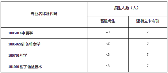 2020年湖北中医药大学普通专升本招生简章