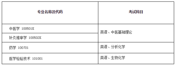 2020年湖北中医药大学普通专升本招生简章