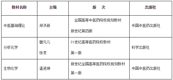 2020年湖北中医药大学普通专升本招生简章