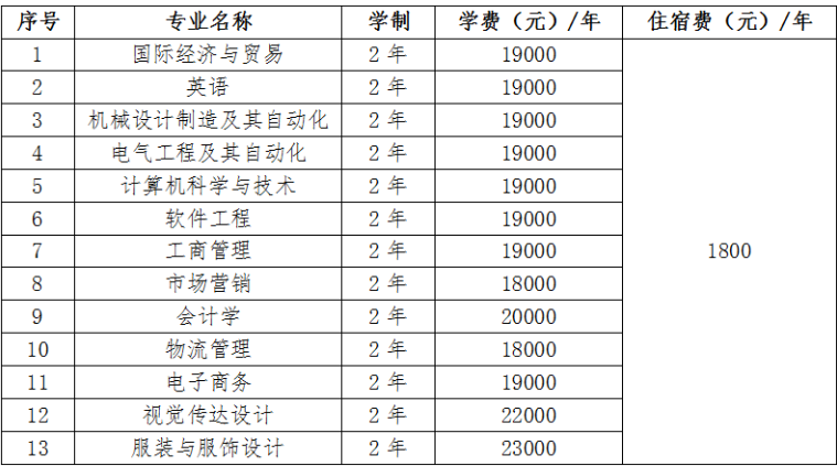 2020年武汉纺织大学外经贸学院普通专升本招生简章