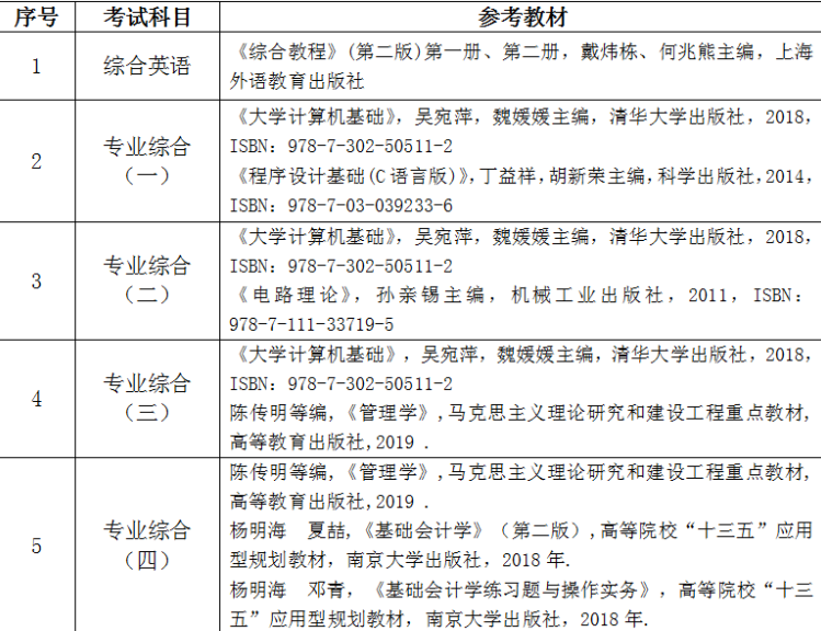 2020年武汉纺织大学外经贸学院普通专升本招生简章