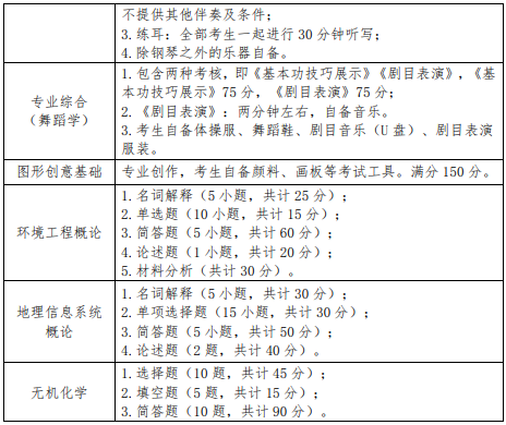 2020年湖北师范大学专升本专业科目考试大纲汇总