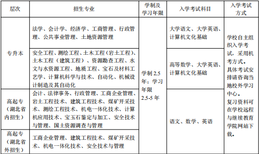 2020年秋季中国地质大学（武汉）网教招生简章