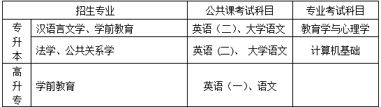 2020年华东师范大学秋季网络教育专升本招生简章