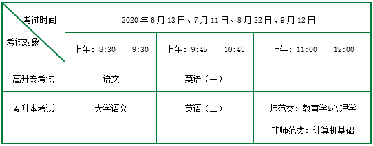 2020年华东师范大学秋季网络教育专升本招生简章