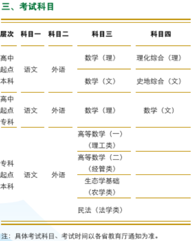 2020年华中农业大学继续教育学院成人高考专升本招生简章