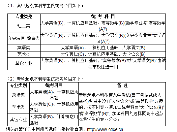 网教统考科目