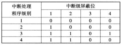 2020年8月湖北自考计算机系统结构考试真题