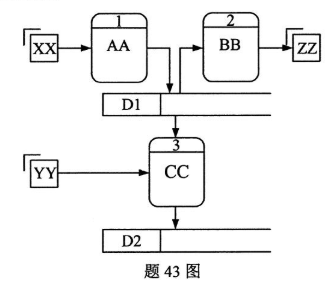 2020年8月湖北自考管理系统中计算机应用考试真题