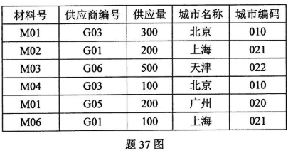 2020年8月湖北自考管理系统中计算机应用考试真题