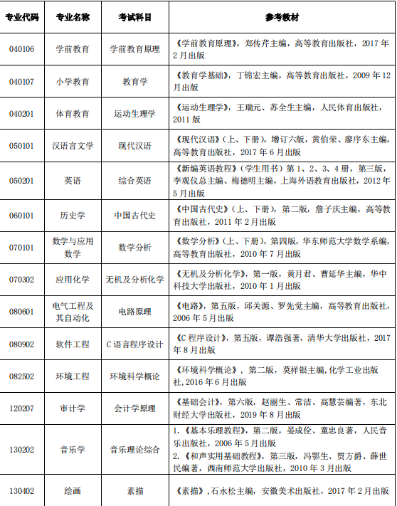 2020年汉江师范学院普通专升本参考教材