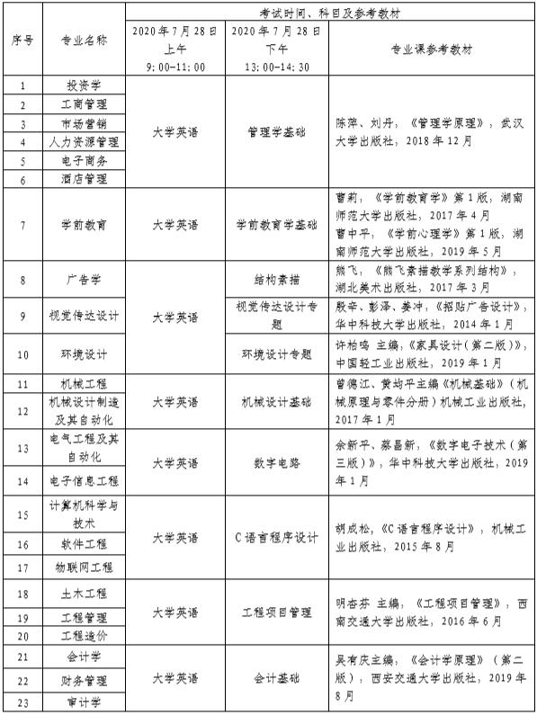 2020年武昌工学院普通专升本招生专业考试科目及参考教材