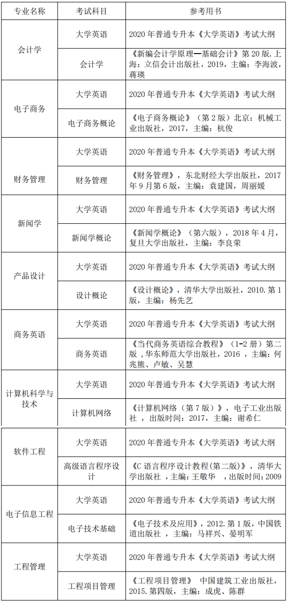 2020年武汉晴川学院普通专升本招生专业考试科目及参考教材