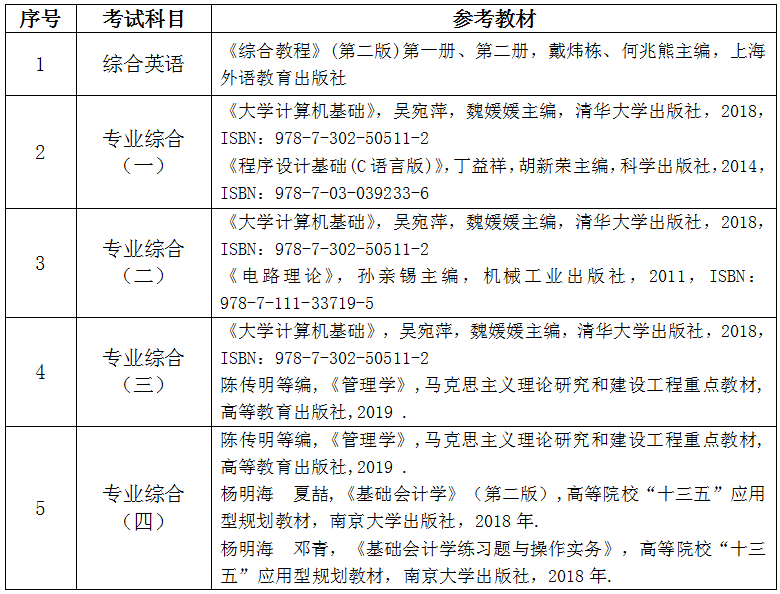 2020年武汉纺织大学外经贸学院专升本参考教材