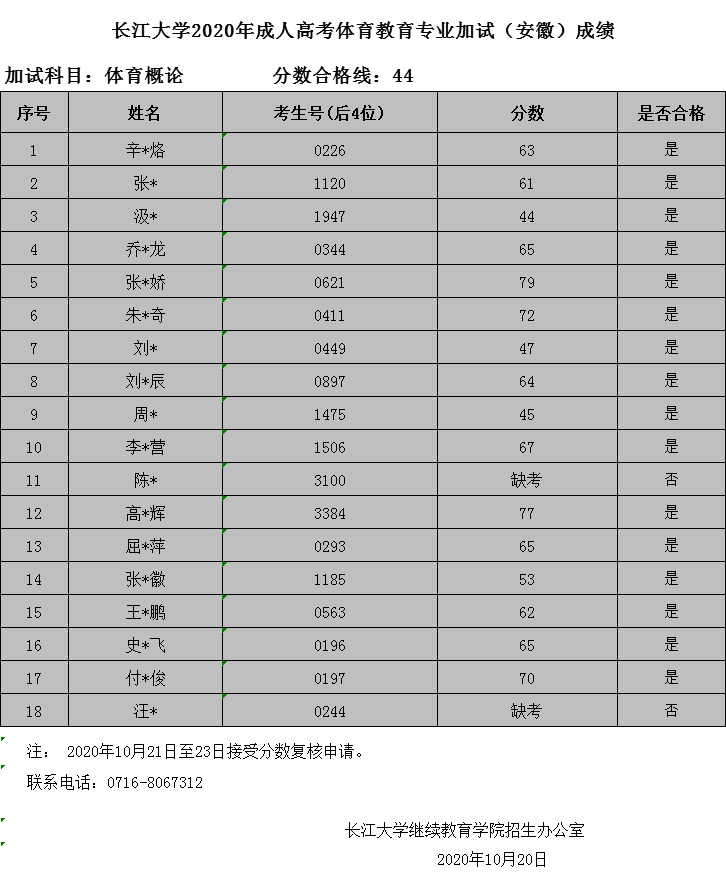 2020年长江大学成人高考体育教育加试成绩