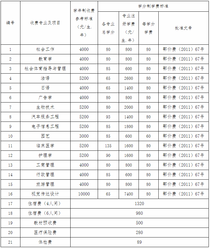 江汉大学专升本学费多少钱？