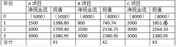 2020年10月湖北自考企业管理概论部分真题及答案解析