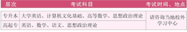 2021年中国石油大学网络教育专升本招生简章