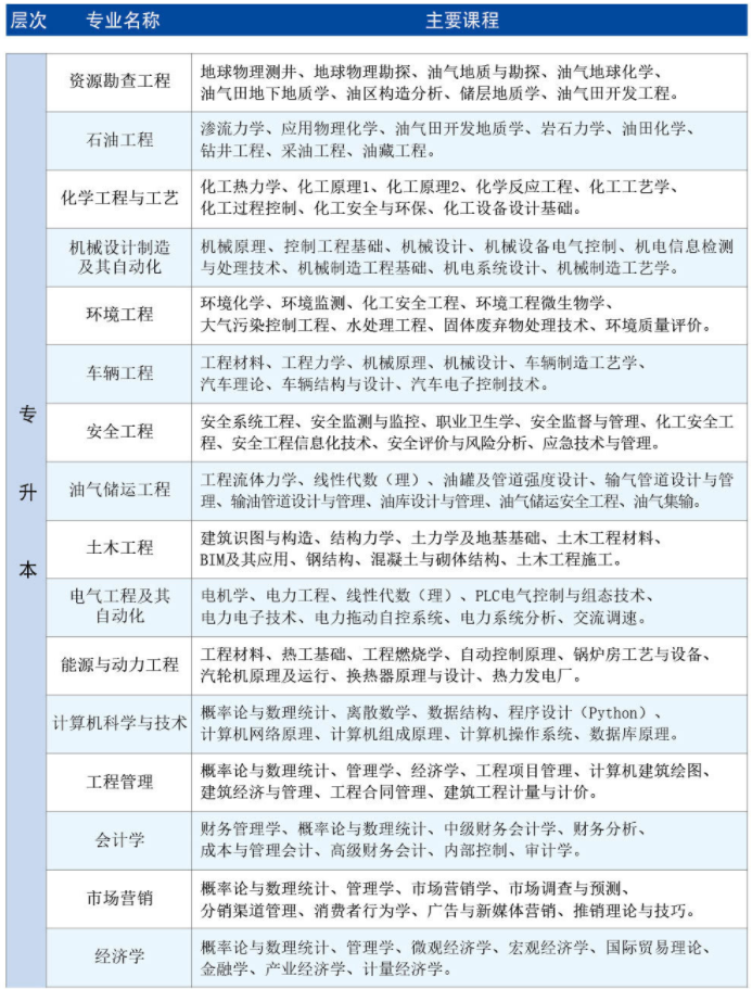 近期买球赛的软件发布:权威发布中国石油大学（华东）线上咨询方式汇总
