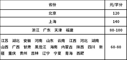 2021年春季对外经济贸易大学网络教育专升本招生简章