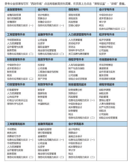 2021年春季西南财经大学网络教育专升本招生简章