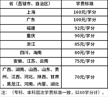 2021年春季西南大学网络教育专升本招生简章