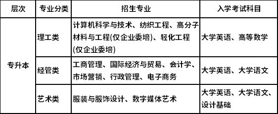 2021年春季东华大学网教专升本招生简章