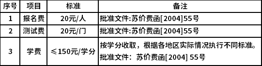 2021年春季南京大学网教招生简章