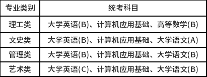 2021年春季中国传媒大学网络教育招生简章