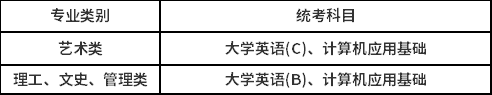 2021年春季中国传媒大学网络教育招生简章