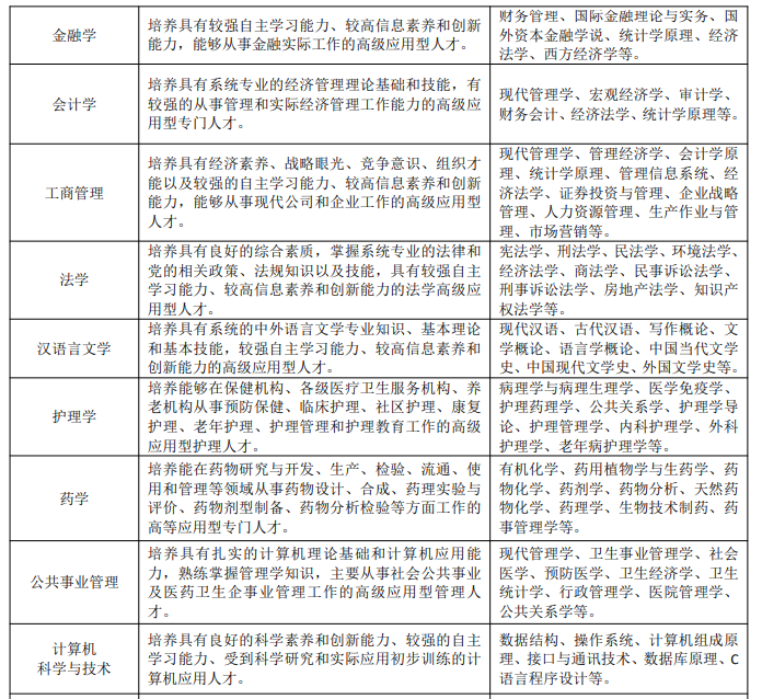 2021年春季兰州大学网络教育招生简章