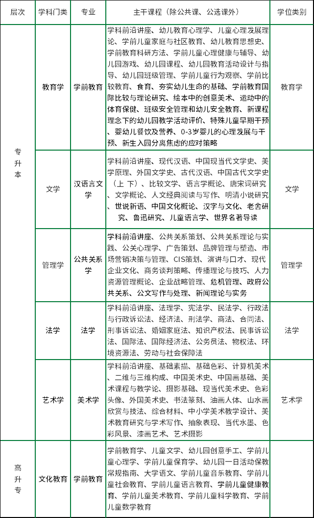 2021年春季华东师范大学网络教育招生简章