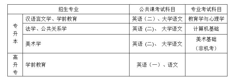 2021年春季华东师范大学网络教育招生简章