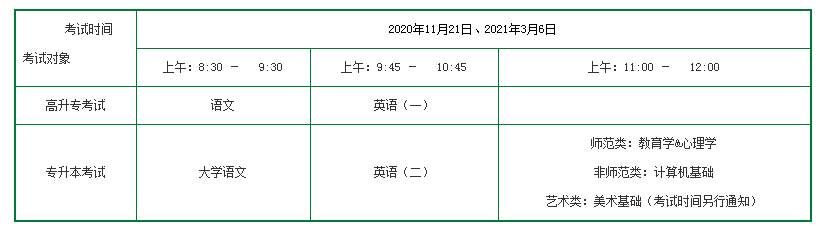 2021年春季华东师范大学网络教育招生简章