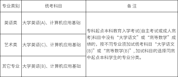 2021年春季东北师范大学网络教育招生简章