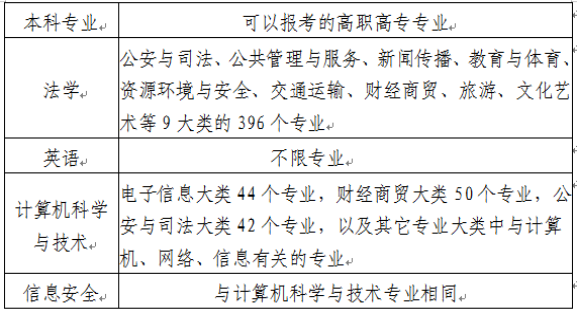 湖北警官学院专升本有哪些专业？如何备考