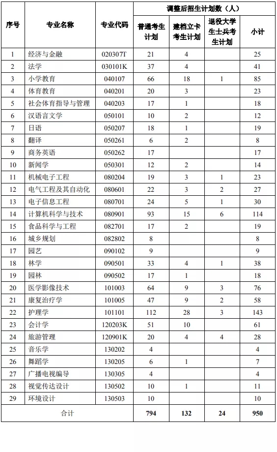 湖北民族大学普通专升本怎么样