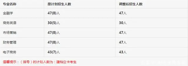 湖北普通专升本最难考的五所学校 最低录取率不到20%