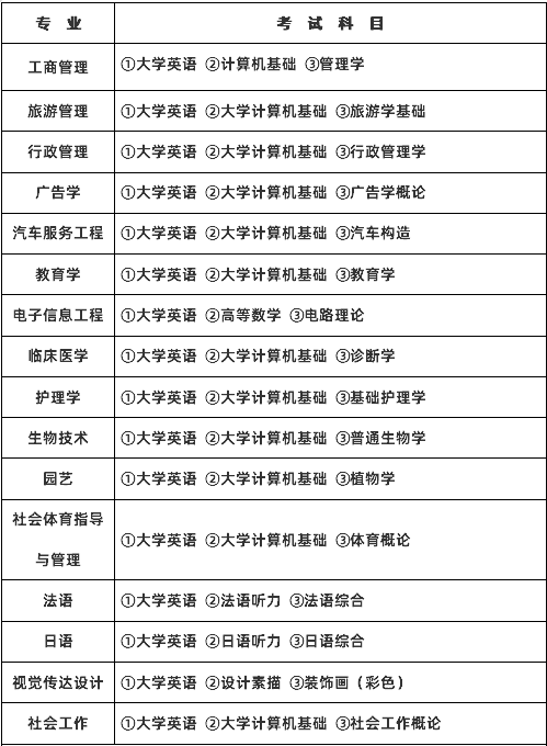 湖北普通专升本考试总分多少分?备考方法有哪些