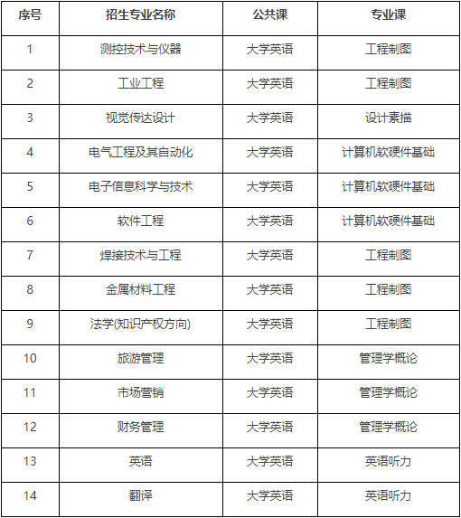 湖北汽车工业学院专升本录取率多少？考试科目有哪些