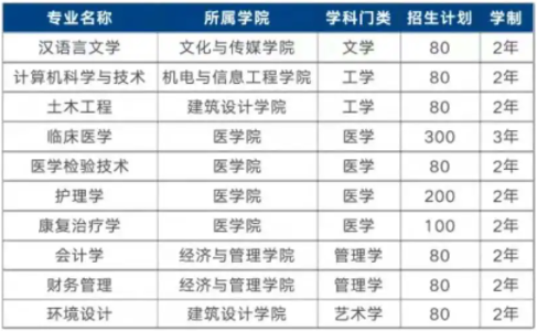 2021年湖北恩施学院普通专升本预报名已开始