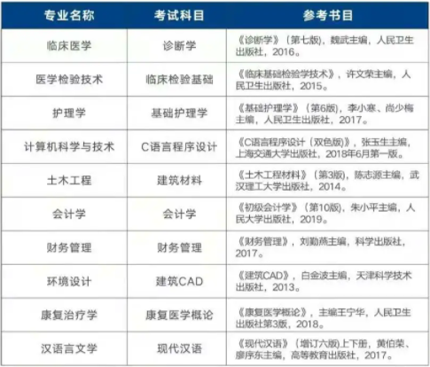 2021年湖北恩施学院普通专升本预报名已开始