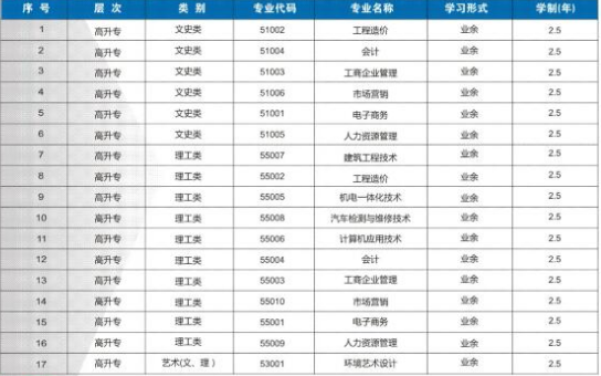 2021年湖北开放职业学院成人高考招生简章